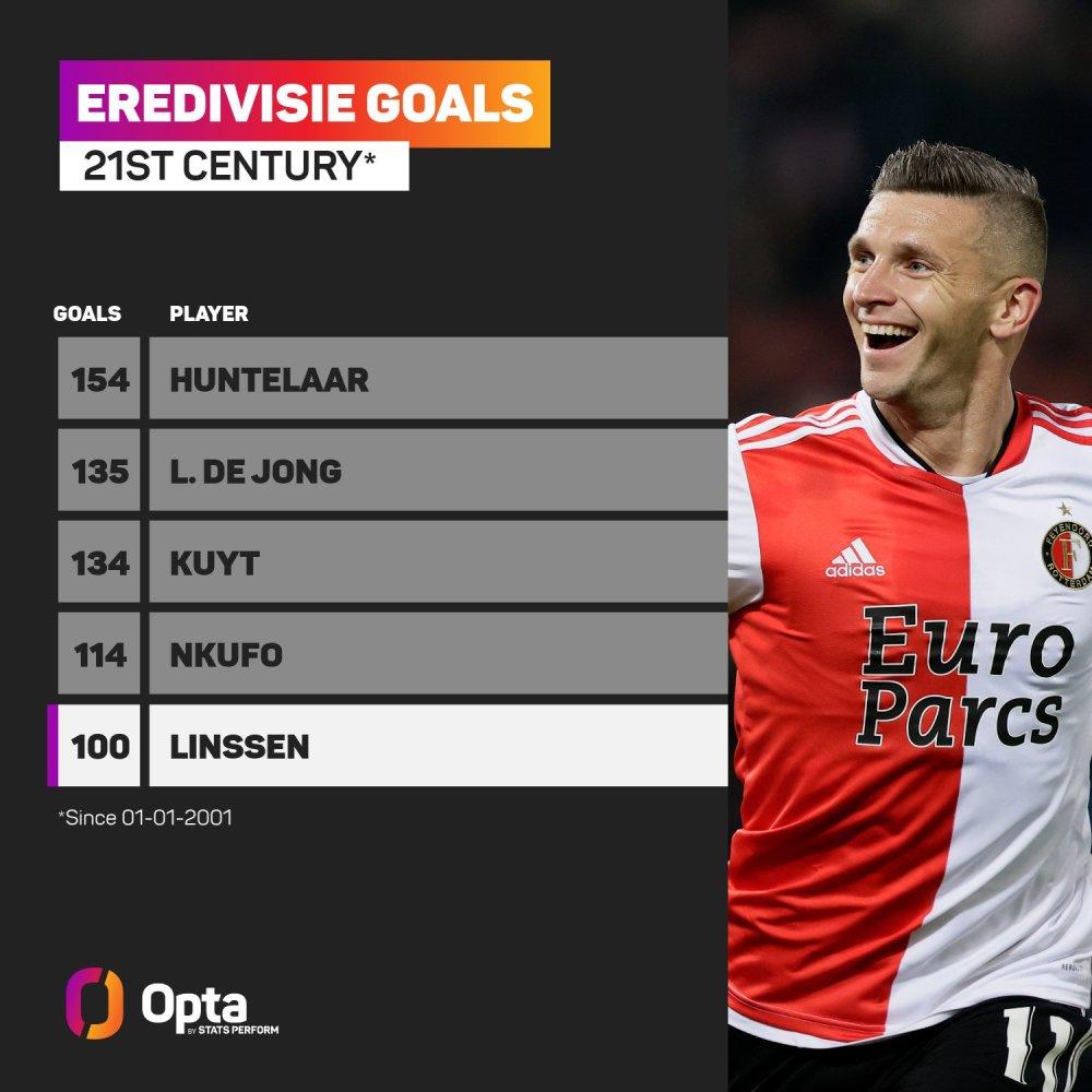 安全性和先 安全性和先